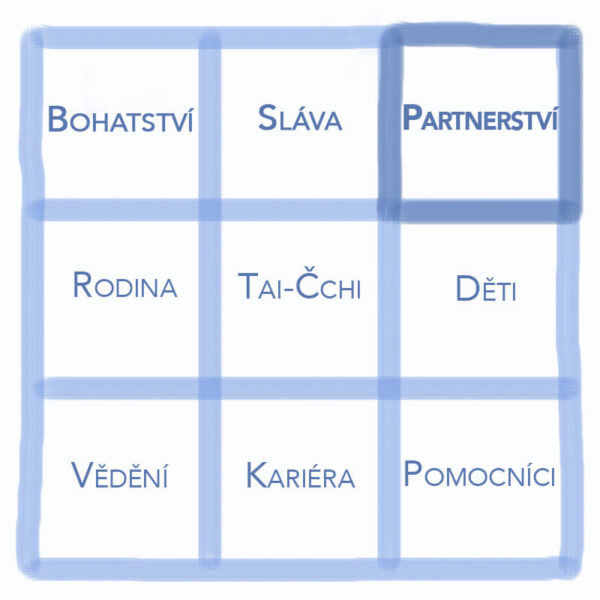 Partnerství