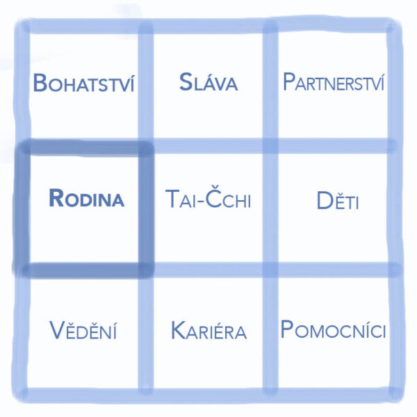 Rodina